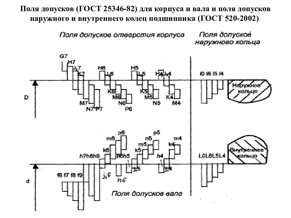 Презентация допуски и посадки подшипников качения