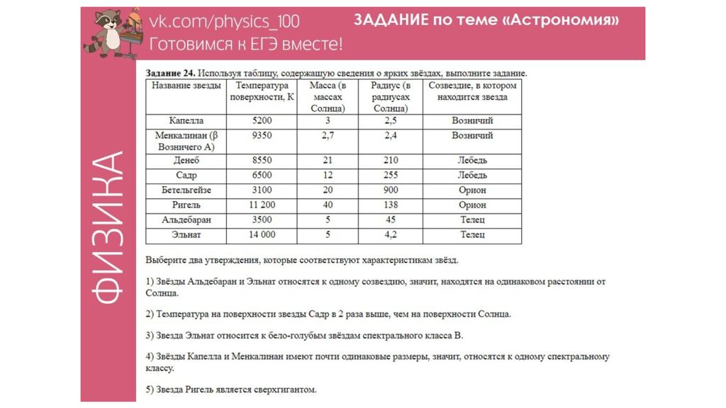 Выберите два утверждения о звездах которые соответствуют диаграмме плотность гигантов существенно