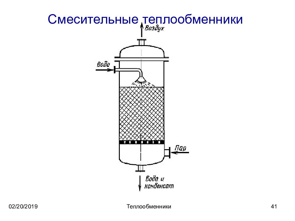 Схема струйного теплообменника