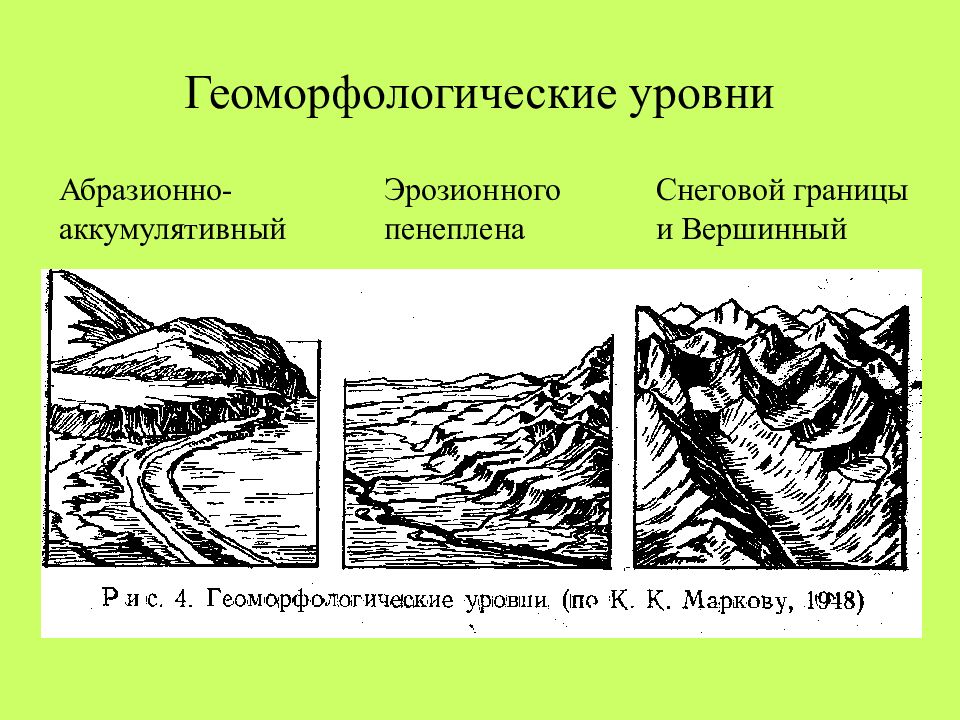 Геоморфология. Геоморфологические элементы рельефа. Геоморфологические структуры. Геоморфологические условия. Геоморфологические признаки.