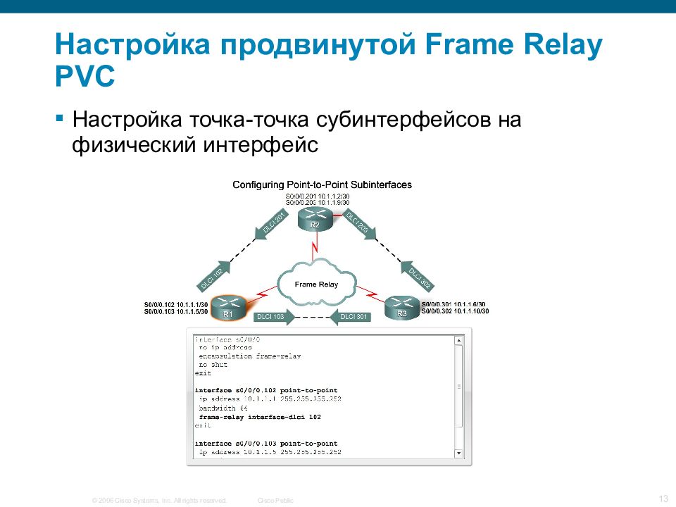 Фрейм технологии. Frame relay схема. Технология фрейм Релей Циско. Фреймы презентация. По теме 24: «технология frame relay» Cisco практическая.