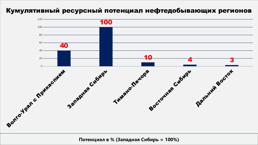 Пятилетка 1966 1970