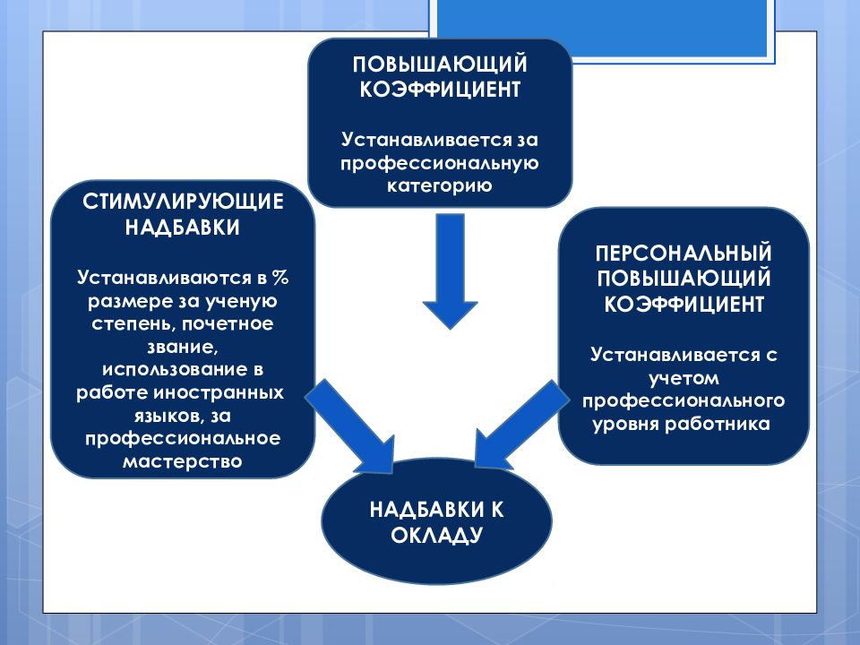 Оплата труда в здравоохранении презентация