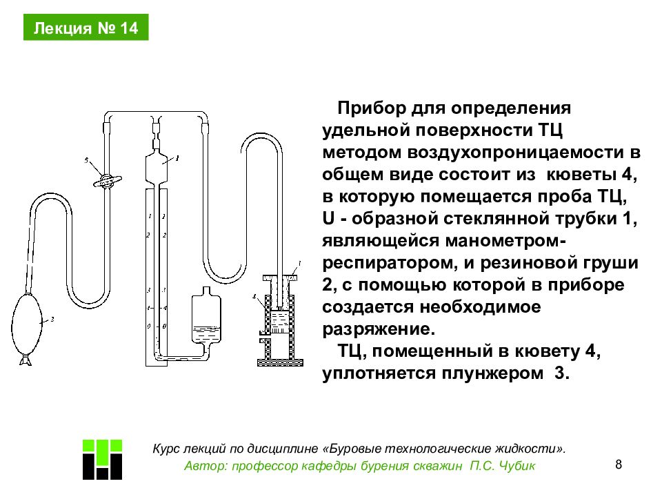 Определение удельной. Прибор Товарова для определения Удельной поверхности. Методы измерения Удельной поверхности. График для определения Удельной поверхность. Прибор для определения Удельной поверхности цемента.