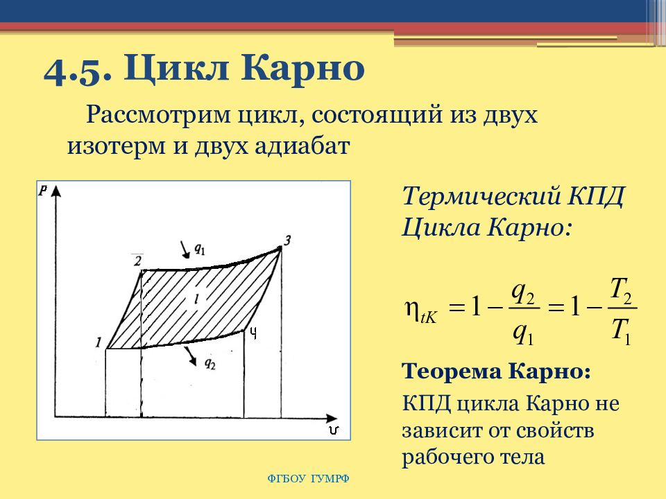 Кпд тепловой машины работающей по циклу карно. Цикл Карно, его термический КПД. Цикл Карно изотермическое расширение. Цикл Карно адиабатное сжатие. Цикл Карно холодильник и нагреватель.