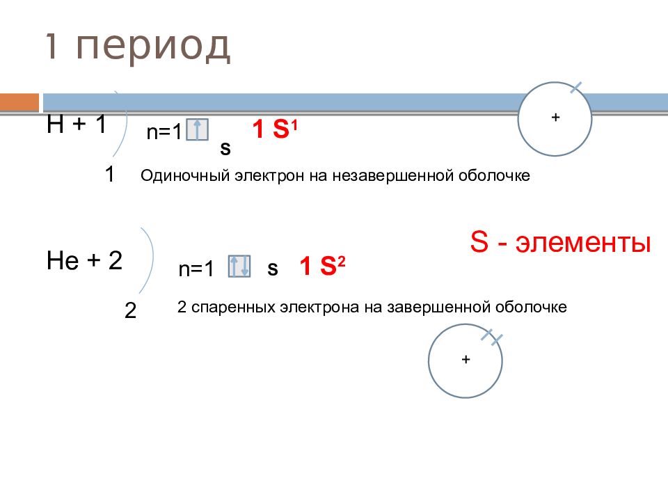 Расположите электроны на. Как определить движение электрона в атоме. Движение s электрона. Распределение и движение электронов в атомах. Строение атома распределение электронов в атоме.