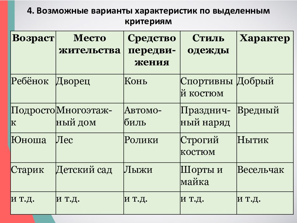 Характер варианты