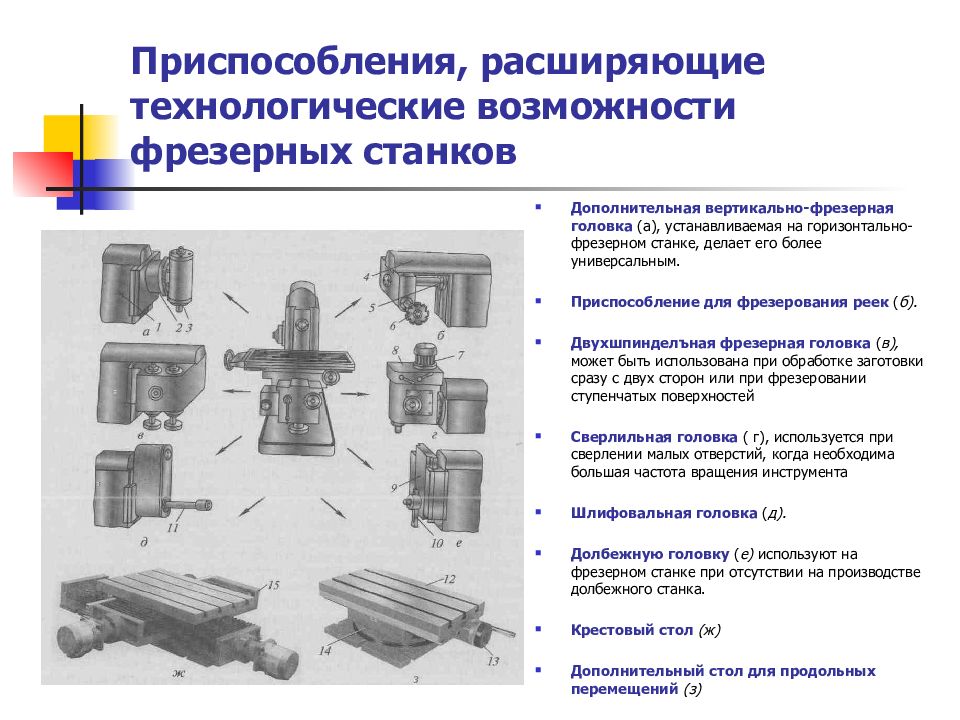 Фрезерная обработка презентация