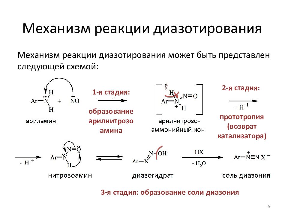 Механизм реакции