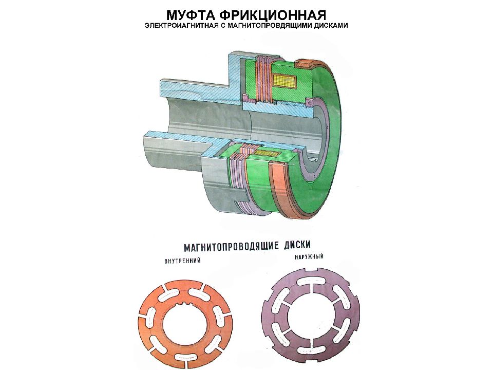 Муфта это. Комбинированная муфта дисковая фрикционная муфта. Фрикционная муфта соединительная МТЗ. Муфта фрикционная дисковая с тарельчатыми пружинами. Муфта дисковая компенсационная МК-1.