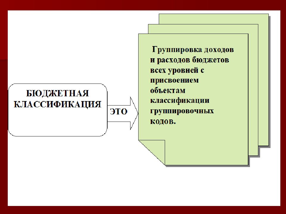 Уровни государственного бюджета