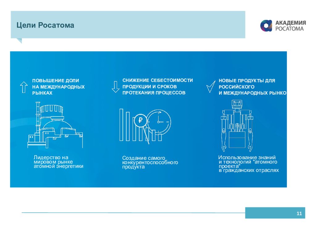 Росатом презентация 5с