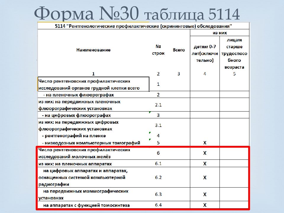 Форма no по. Таблица 5114 форма 30. Отчетная форма 30. Составление формы 3 доз. Таблица 4809 форма 30.