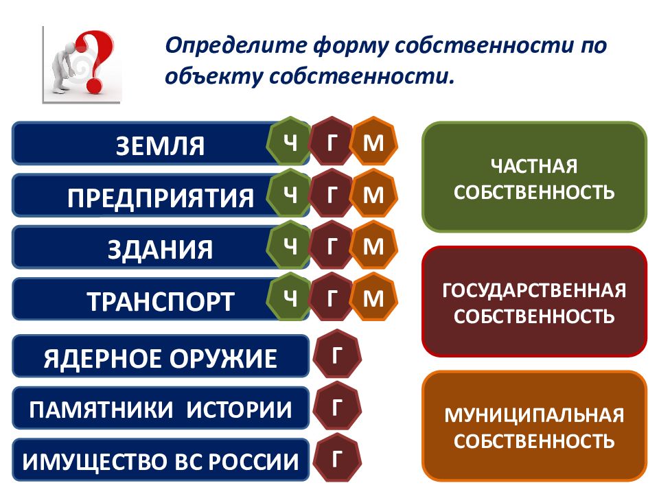 Собственность это в обществознании. Объекты собственности Обществознание 11. Собственность по объекту.