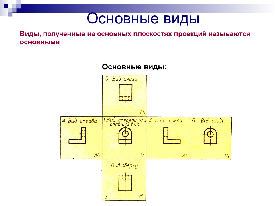 На рисунке показан процесс получения основных видов детали