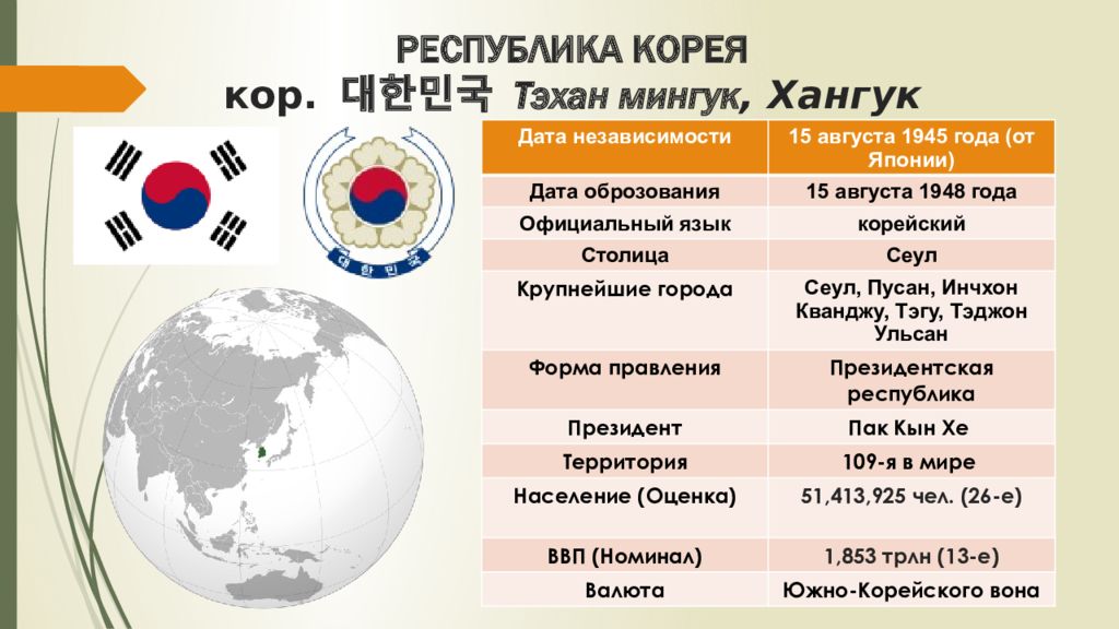 Северная и южная корея сравнение презентация