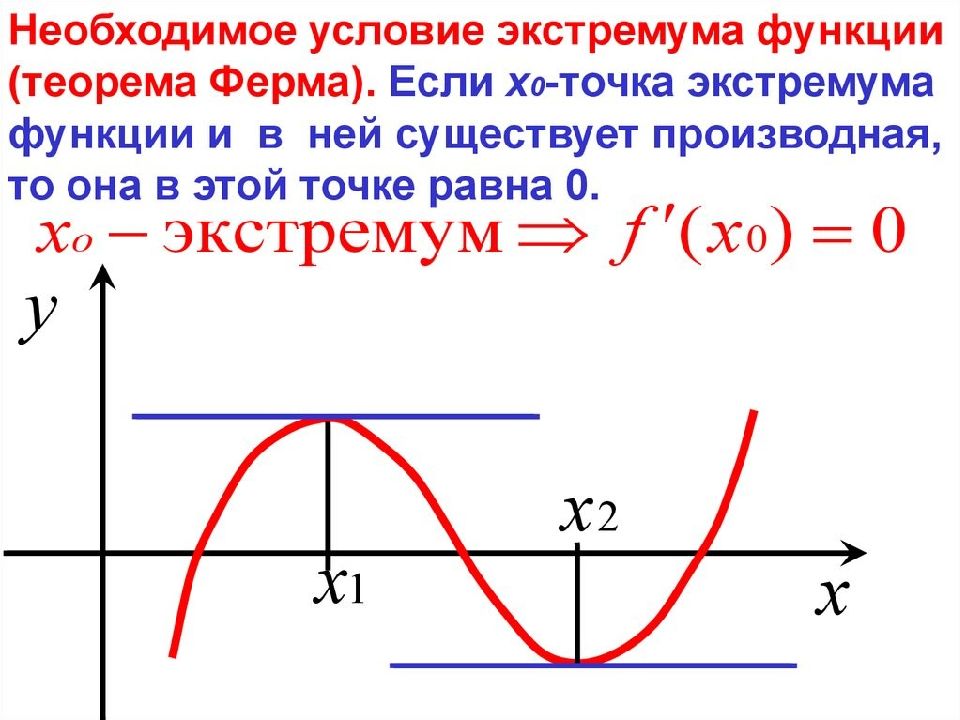 Монотонность функции. Точки экстремума функции» Монотонность функции. Точки экстремума функции»