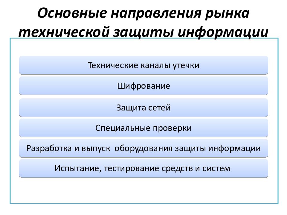 Проф направления