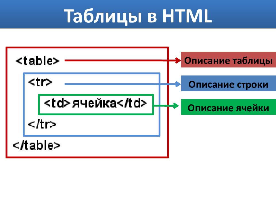 Как в таблицу добавить изображение html