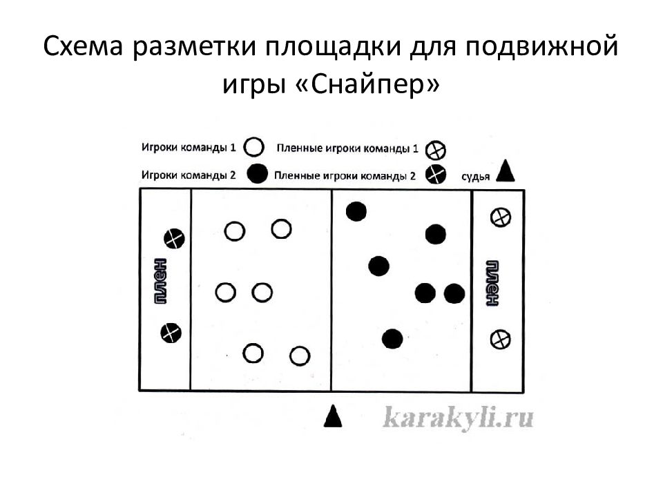 Схема подвижной игры