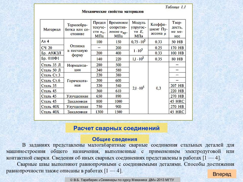 Свойство сварных соединений. Общая сведения для сварочного оборудования авто таблица