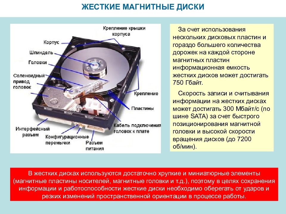 Какое устройство памяти самое быстрое