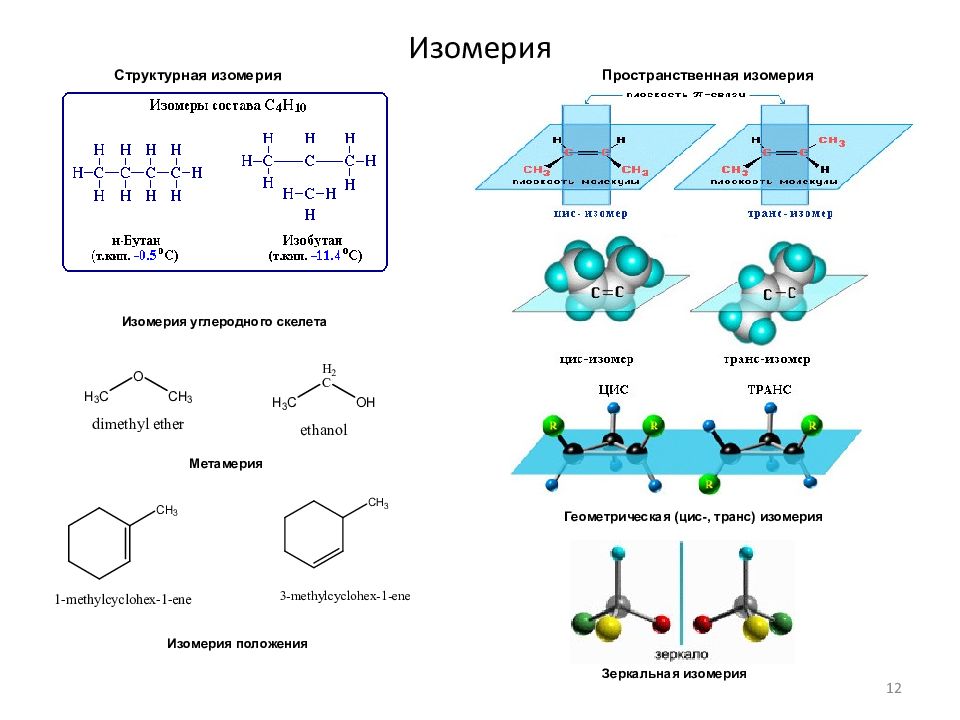 Изомерия возможна у. Типы структурной изомерии схема. Структурная и пространственная изомерия в органической химии. Пространственная изомерия это в химии. Структурная изомерия не характерна для.