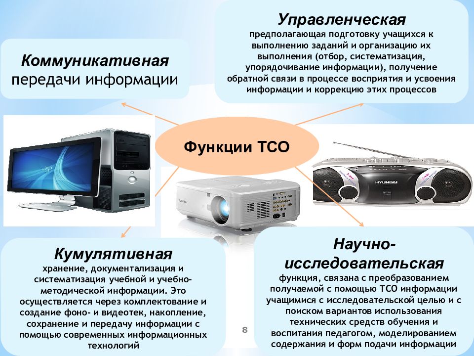 Современные технические средства обучения. Технические средства обучения. Современные технические средства. Технические методы обучения. Технические средства в образовании.