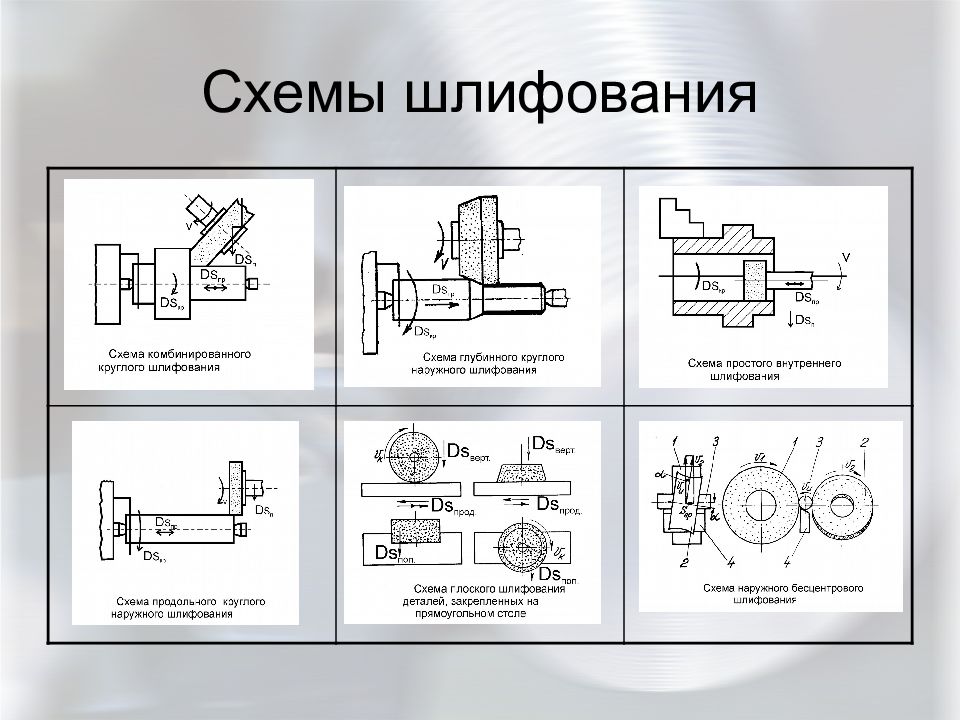 Круглое шлифование схема