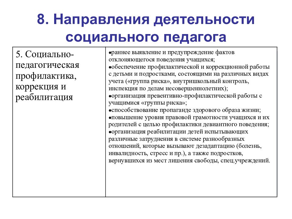 Место работы социального работника. Место работы социального работника