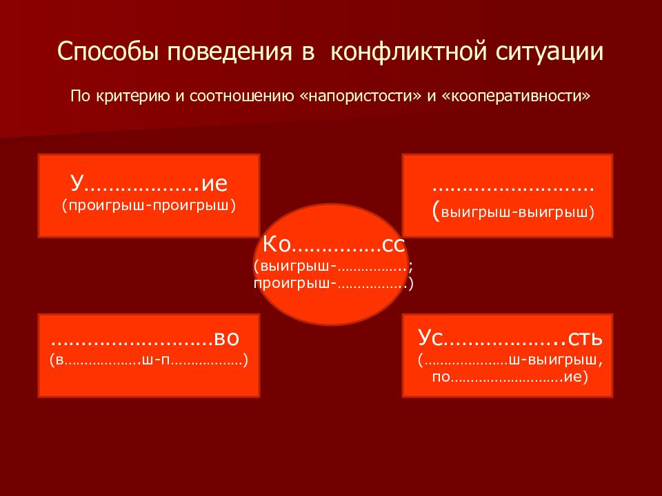 Способы поведения. Поведение в конфликтной ситуации. Способы поведения в конфликте. Способы поведения в конфликте ситуации. Типы поведения в конфликтной ситуации.