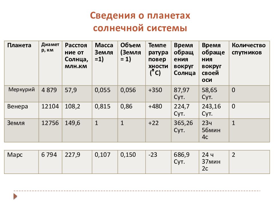 Состав и масштабы солнечной системы презентация