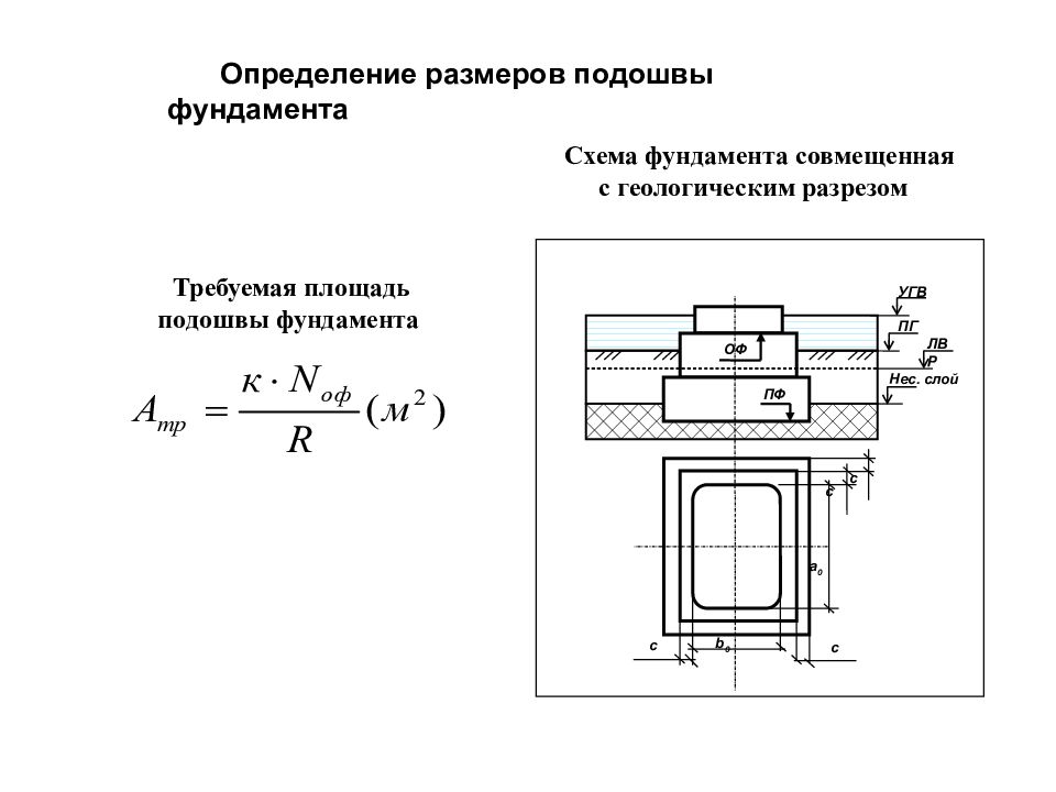 Определение исходить. Фундамент мелкого заложения разрез. Расчетная схема фундамента мелкого заложения. Глубина заложения фундамента формула. Фундамент поверхностного заложения.