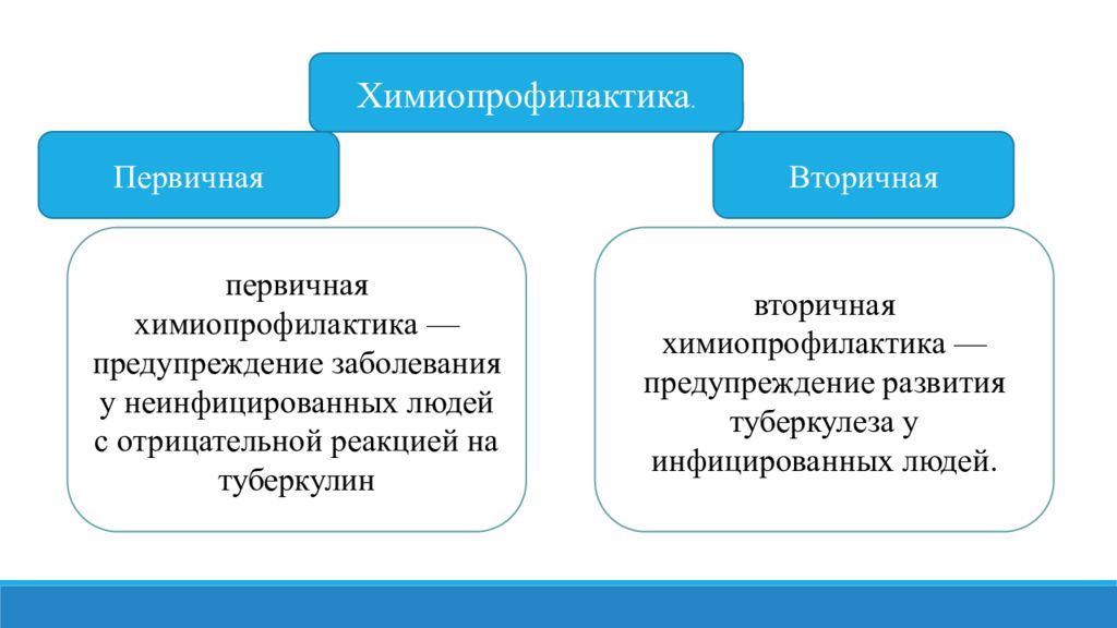 Схема химиопрофилактики туберкулеза