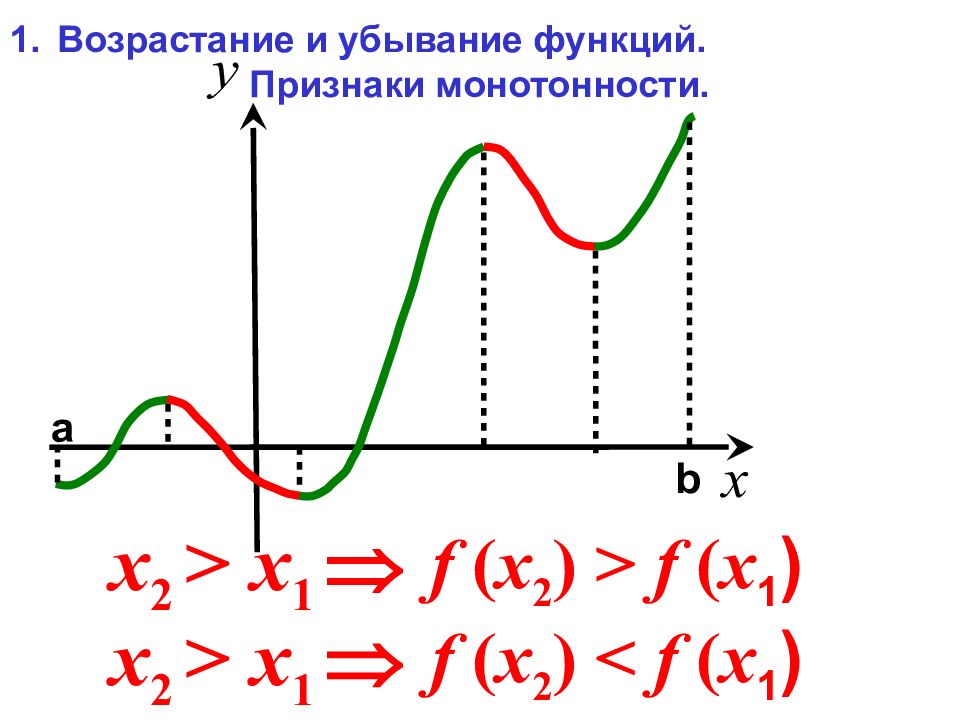 Экстремум x 1 x. Возрастание и убывание функции. Графики возрастающих функций. График возрастания функции. Возрастающие и убывающие функции.