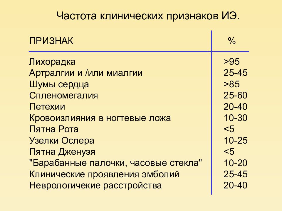 Инфекционный эндокардит презентация