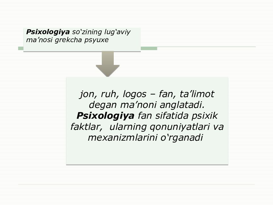 Psixologiya fanining maqsad va vazifalari