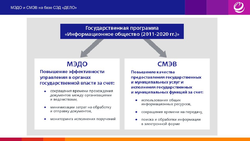 Электронный документооборот в судах общей юрисдикции. Система электронного документооборота. Межведомственный электронный документооборот. Система МЭДО. Система электронного документооборота дело.