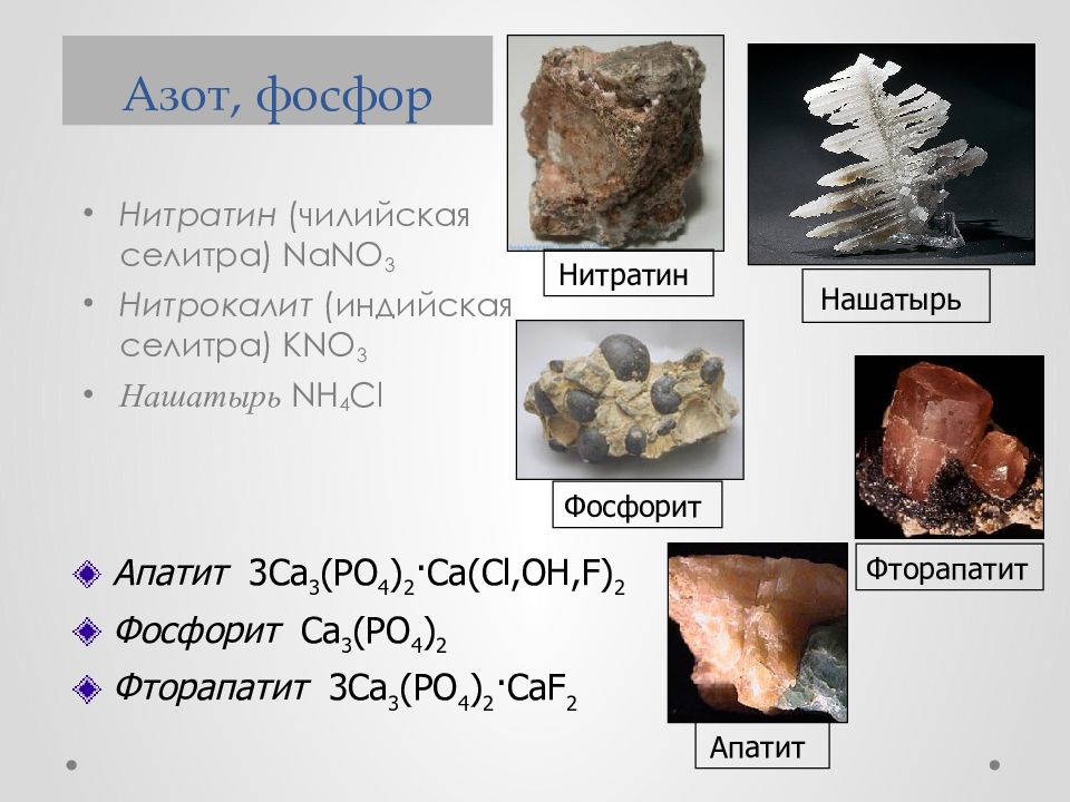 Хлор азот фосфор