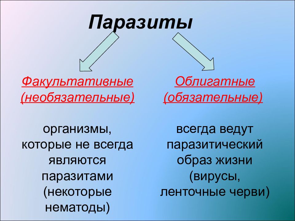 Примеры обязательных. Облигатные и факультативные паразиты. Факультативные паразм. Обязательные и необязательные паразиты. Облигатные паразиты примеры.