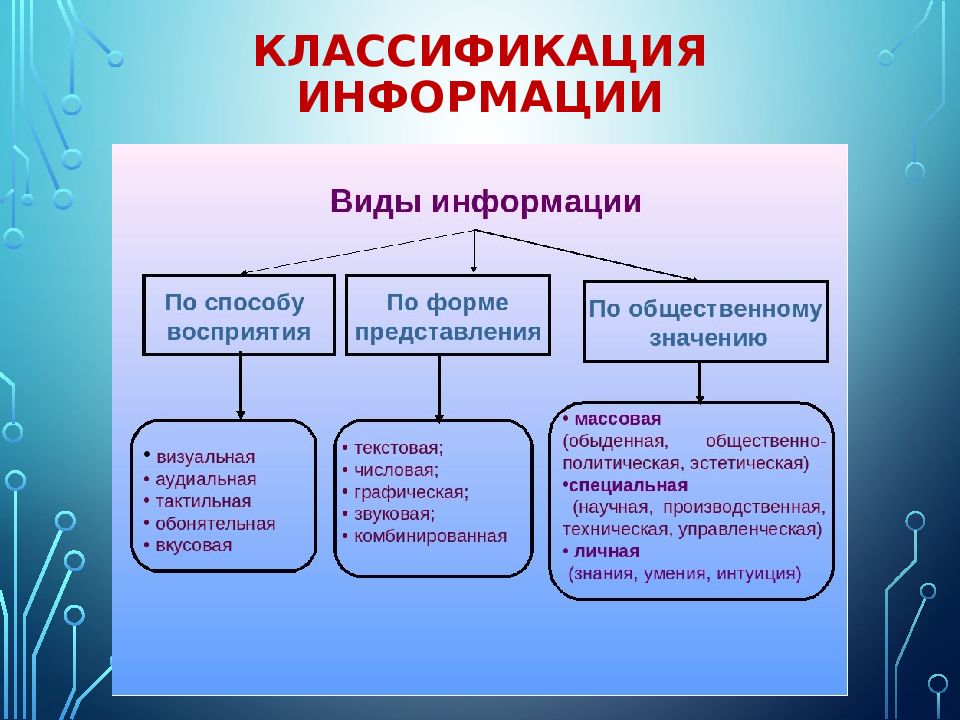 Классификация информации