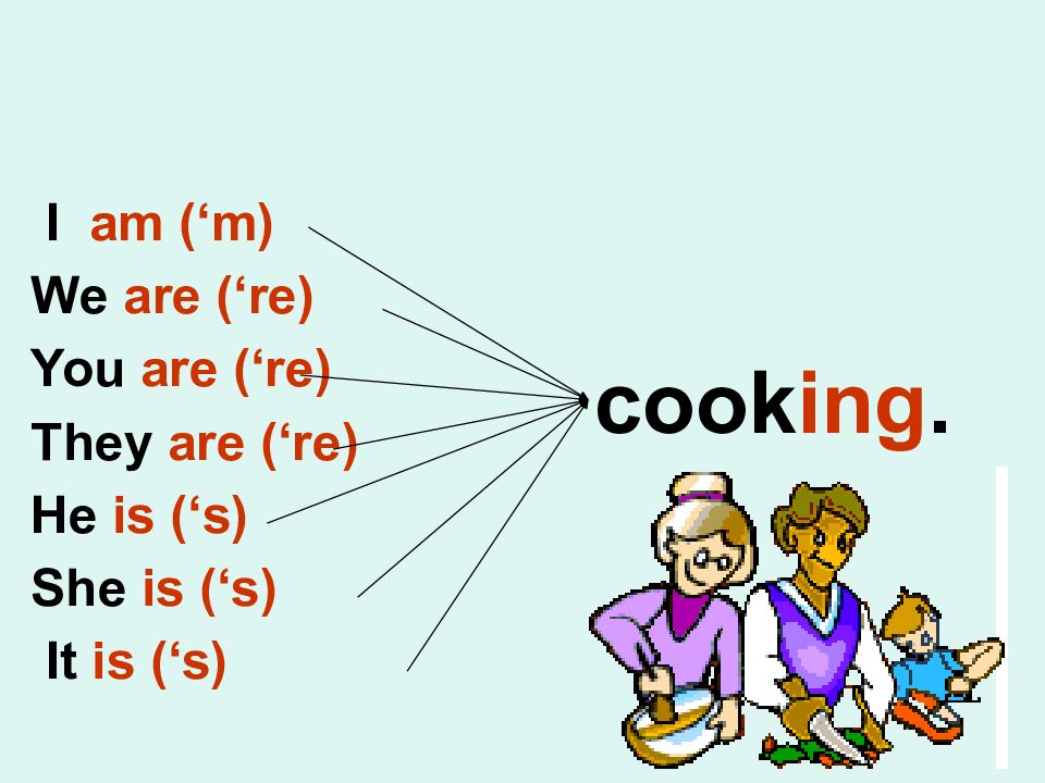 Present simple and present continuous 6 класс презентация