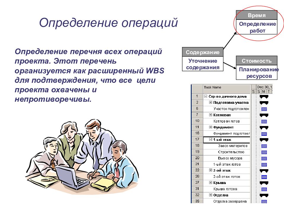 Определение перечня проектов