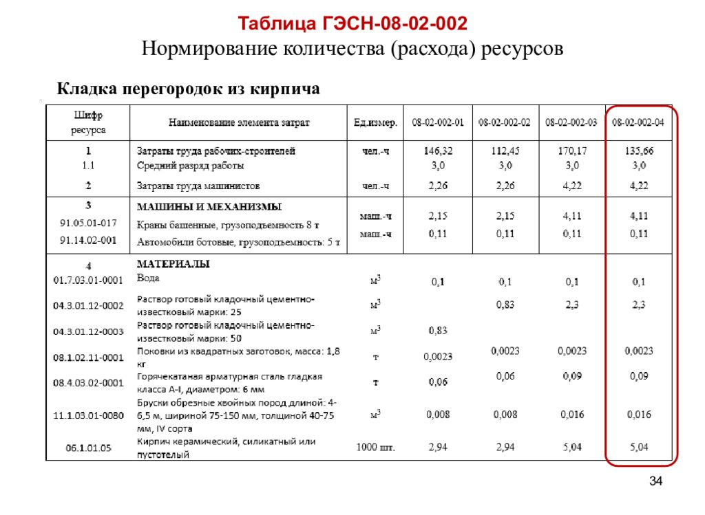 Гэсн монтаж. Таблица ГЭСН. Расход ресурсов. Ресурсы и затраты. Таблица 1.1 ГЭСН 81-02-01-2020.