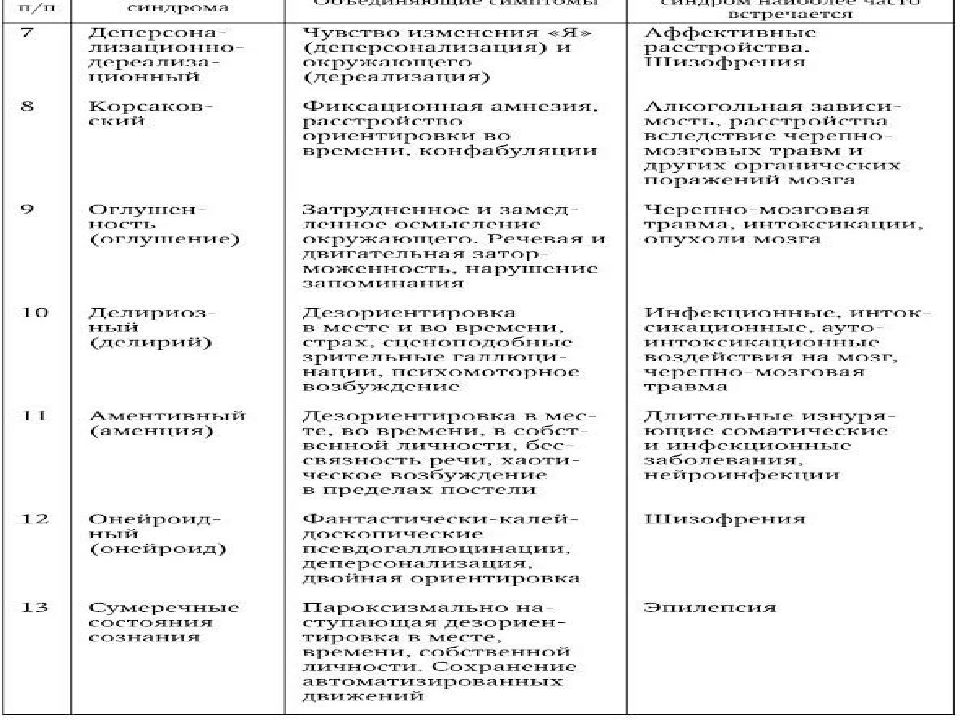 План сестринского ухода при шизофрении