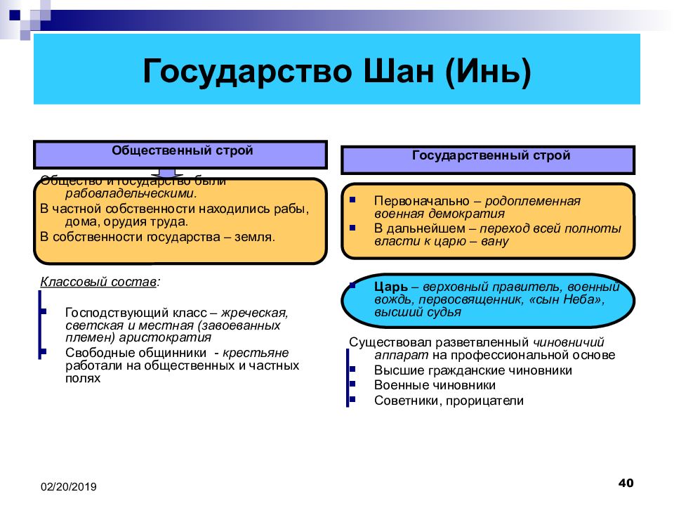 Социальные строи общества. Государственный Строй государства Шан. Общественный Строй Шан Инь. Общественный и государственный Строй царства Шан (Инь). Общественный Строй древнего Китая в период Шан (Инь)..