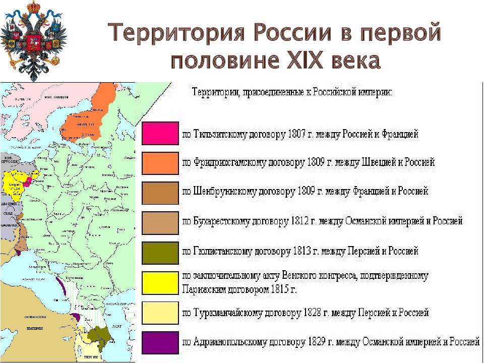 Российская империя в 19 веке презентация