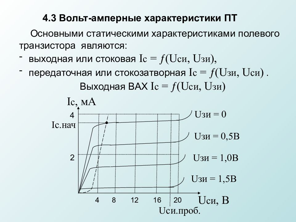 Амперные характеристики. Вольт амперная характеристика транзистора. Вольт амперная характеристика биполярного транзистора. Вольт-амперные характеристики сит транзистора. Выходная вах.