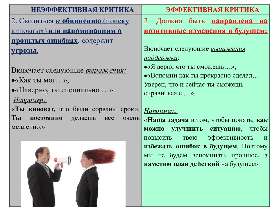 Адекватно ситуации. Примеры конструктивной критики. Конструктивная критика примеры. Виды конструктивной критики. Критика примеры.