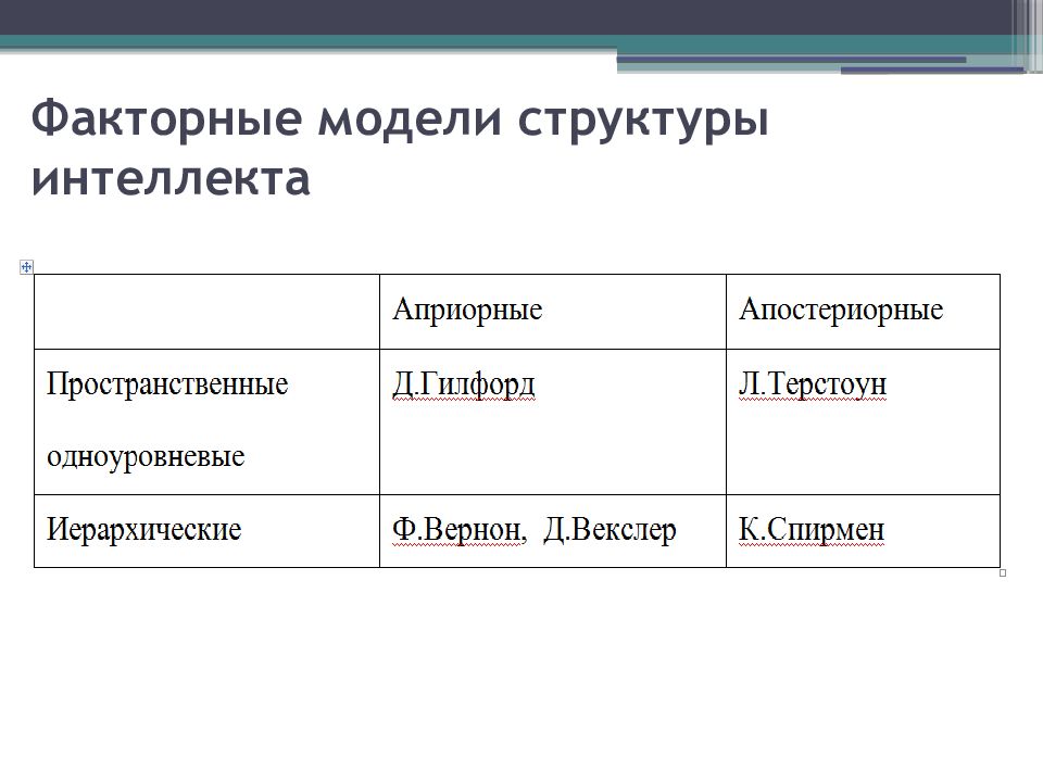 Модели интеллекта. Факторные модели интеллектуальных способностей. Двухфакторная модель интеллекта. Внефакторная модель интеллекта. Факторная модель структуры интеллекта.